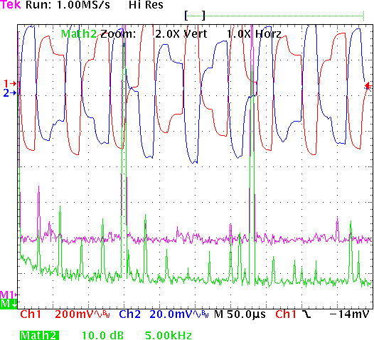 15 kHz Frequency response @ 44.1kHz