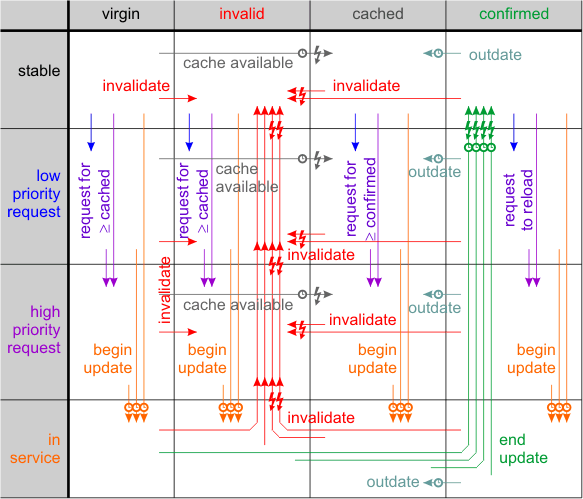 Information state graph